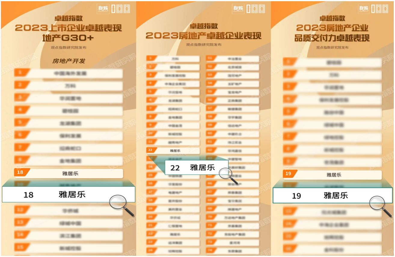 穩(wěn)健當(dāng)先，雅居樂(lè)榮獲“2023上市企業(yè)卓越表現(xiàn)”